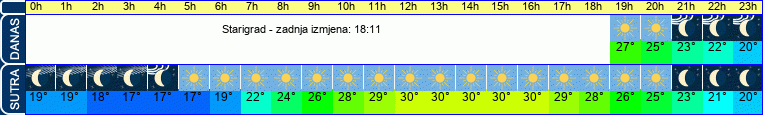 vrijeme