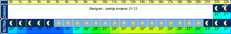 vrijeme