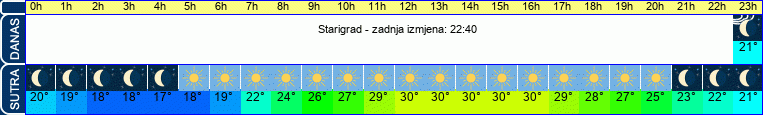 vrijeme