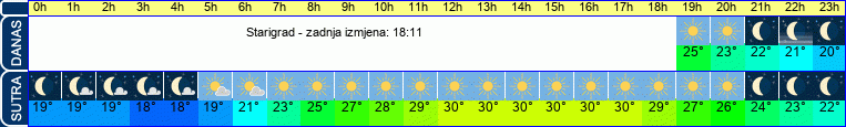 vrijeme