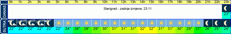 vrijeme