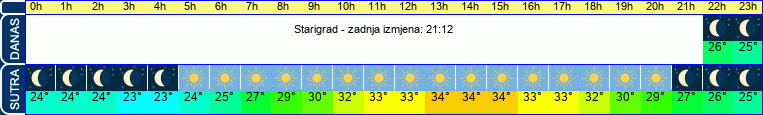 vrijeme