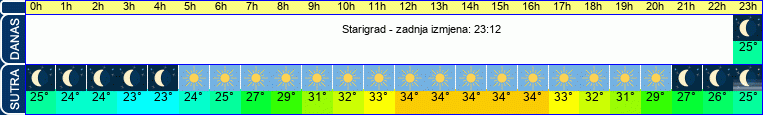 vrijeme