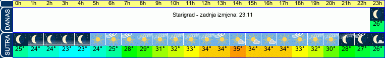 vrijeme