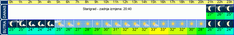 vrijeme