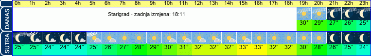 vrijeme