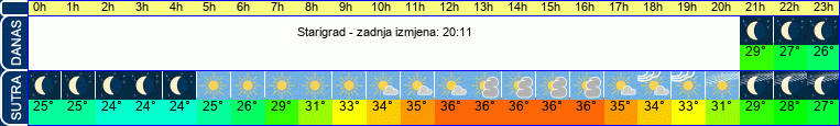 vrijeme