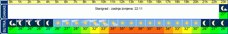 vrijeme