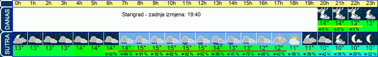 vrijeme