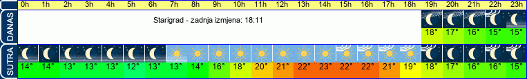 vrijeme