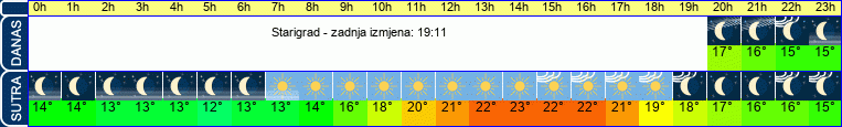 vrijeme