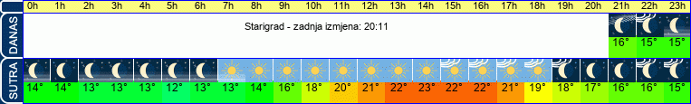 vrijeme