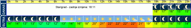 vrijeme