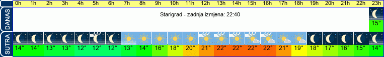 vrijeme