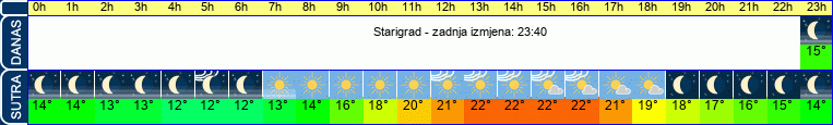 vrijeme