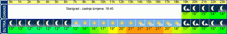 vrijeme