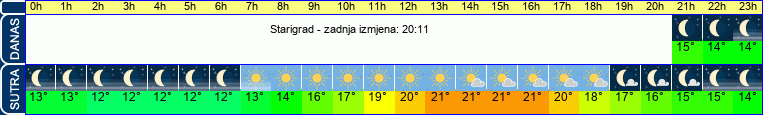 vrijeme