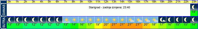 vrijeme
