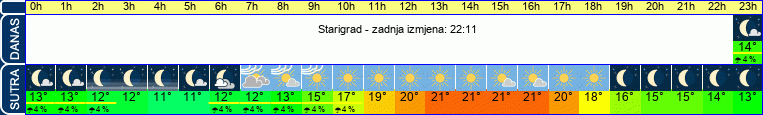 vrijeme