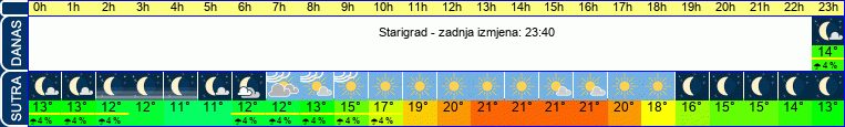vrijeme