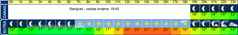 vrijeme