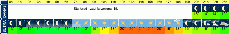 vrijeme