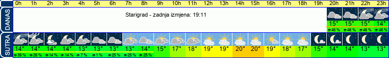 vrijeme