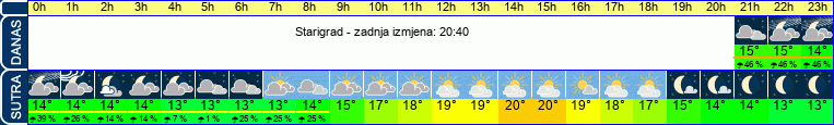 vrijeme