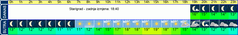 vrijeme
