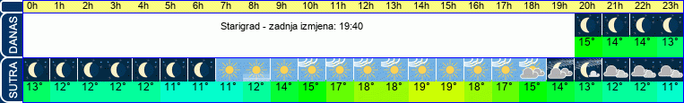 vrijeme