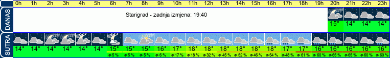 vrijeme