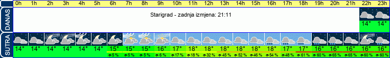 vrijeme