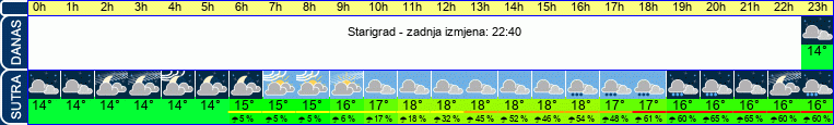 vrijeme