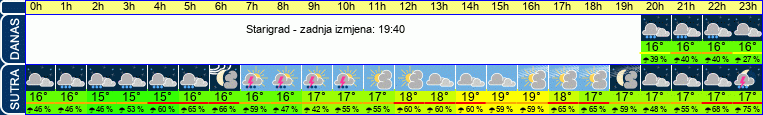 vrijeme