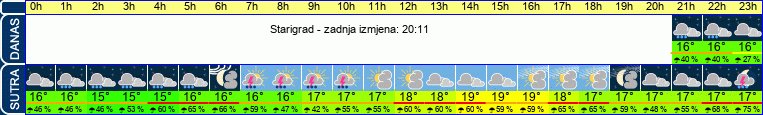vrijeme