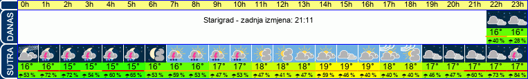 vrijeme