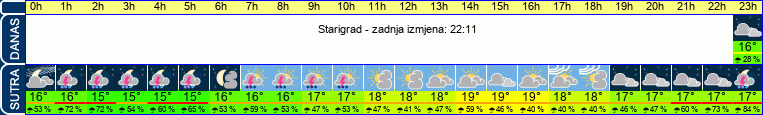 vrijeme