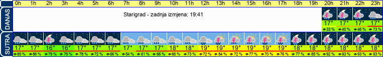 vrijeme