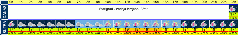 vrijeme