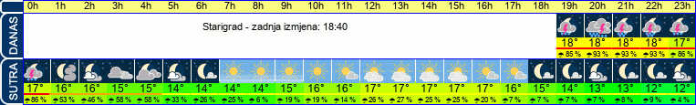 vrijeme