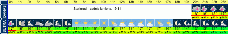 vrijeme