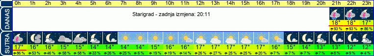 vrijeme