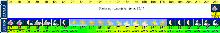 vrijeme