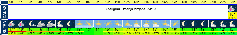 vrijeme
