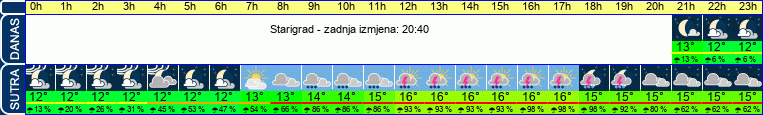 vrijeme