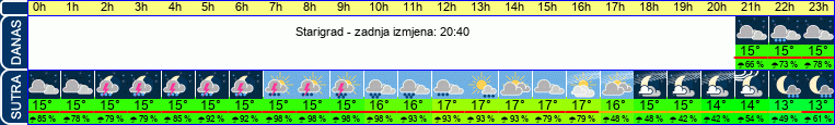 vrijeme