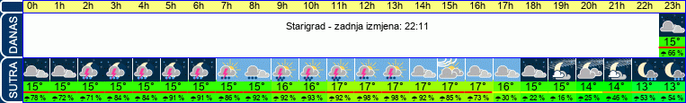 vrijeme
