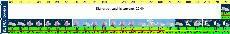 vrijeme