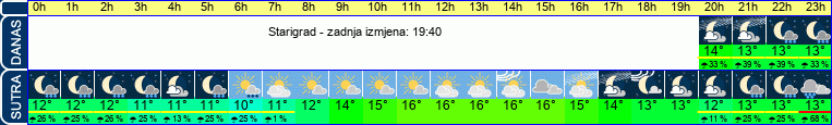 vrijeme