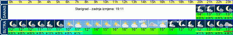 vrijeme